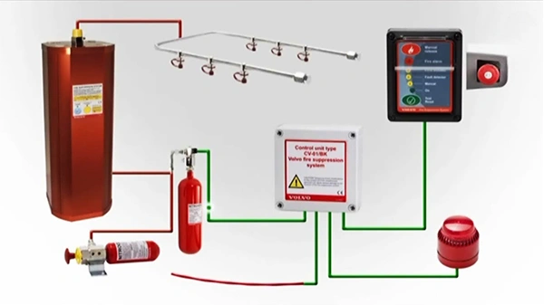 What are the Primary Methods of Fire Suppression & Sprinkler  Systems
